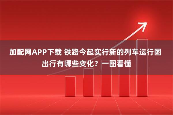 加配网APP下载 铁路今起实行新的列车运行图 出行有哪些变化？一图看懂